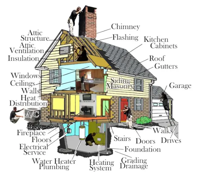 A house with lots of labels on what to fix